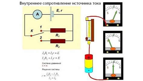 Внутреннее сопротивление цепи: определение и роль