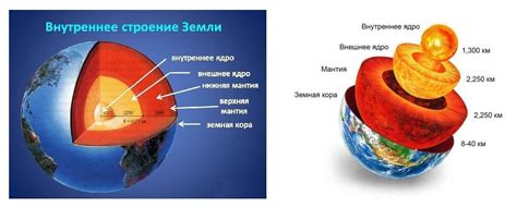 Внутреннее состояние земной коры