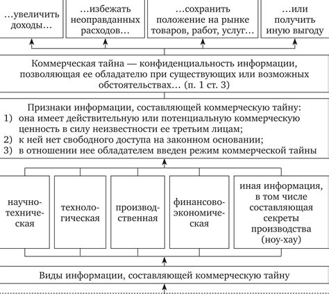 Внутренние источники коммерческой информации в современном бизнесе