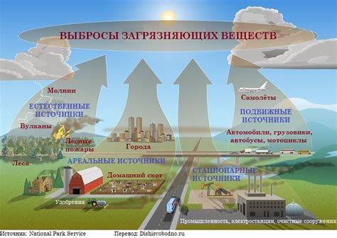 Внутренние причины притормаживания и их последствия