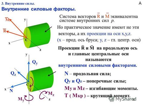 Внутренние силы: определение и значение