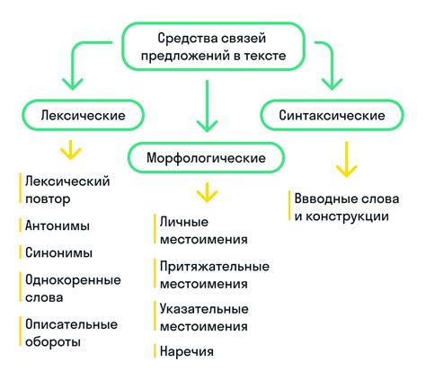 Внутренние средства связи