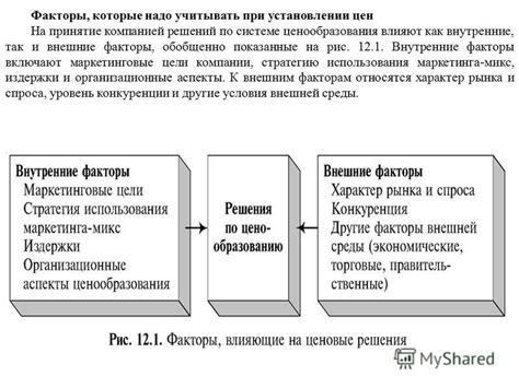 Внутренние факторы, влияющие на рост цен