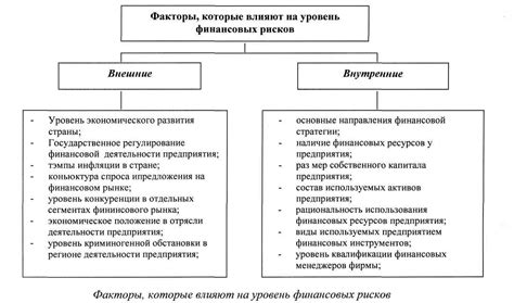 Внутренние факторы и запинки