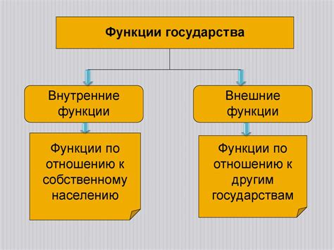 Внутренние экономические функции государства и их особенности