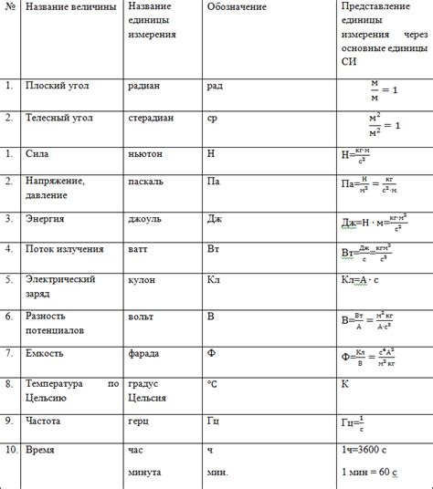 Вода в системе СИ: единицы измерения и нормы использования