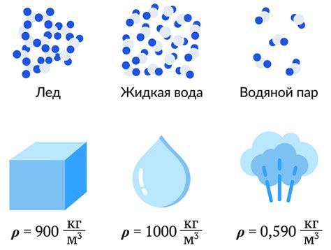 Вода в физике 7 класс