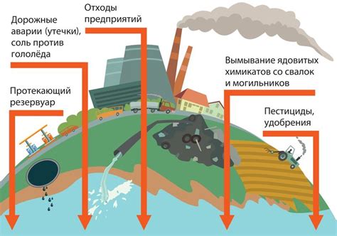 Водные ресурсы: негативное влияние на здоровье