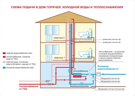 Водопровод: основные понятия и принцип работы