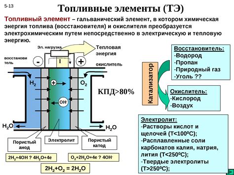 Водородные топливные элементы