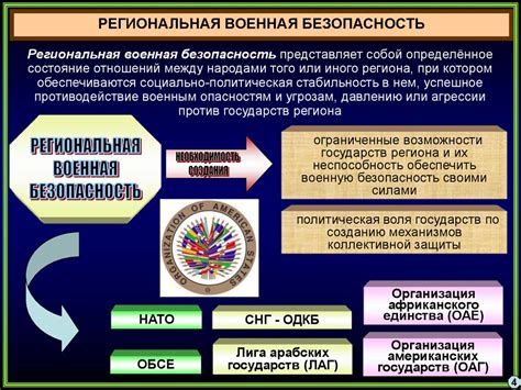 Военная безопасность и ее значение