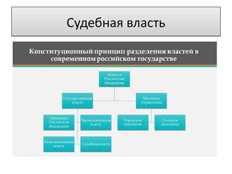 Военные конфликты и причины разделения власти