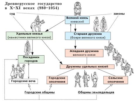 Военные функции дружины на Руси