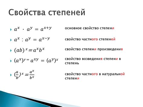 Возведение в степень с помощью модуля math