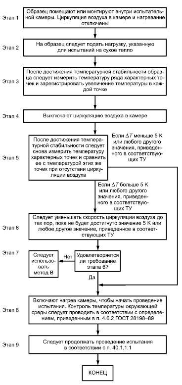 Воздействие внешних факторов на полипы