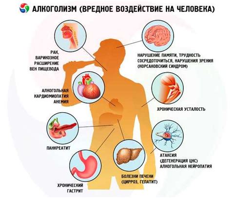 Воздействие вредных факторов на здоровье