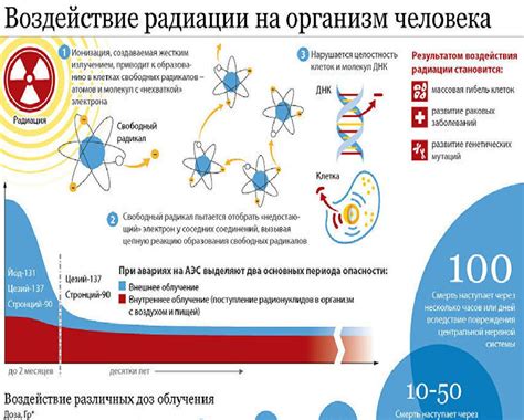 Воздействие молнии на организм