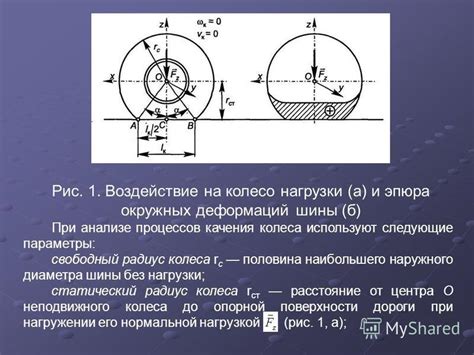 Воздействие нагрузки на рулевое колесо