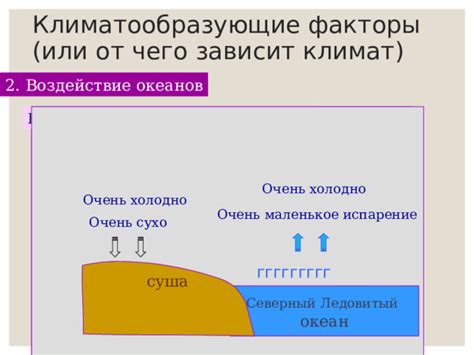 Воздействие на климат и океан