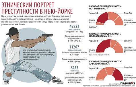 Воздействие на уровень преступности в обществе