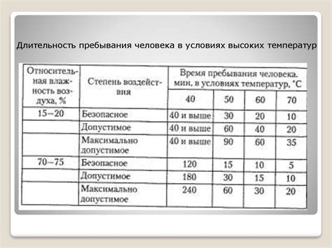 Воздействие низких температур