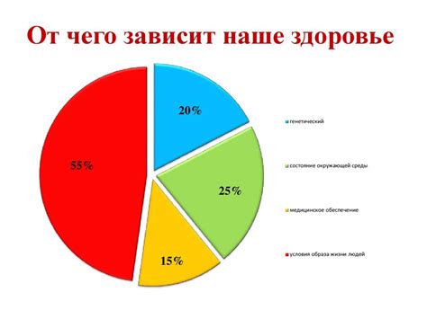 Воздействие Pm10 на здоровье