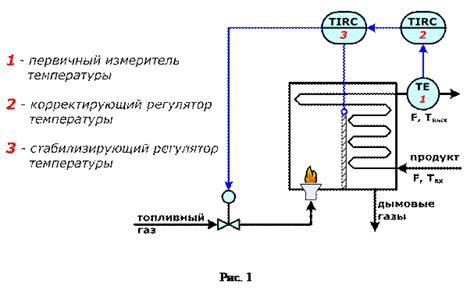 Воздухопроницаемость и регулирование температуры