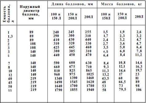 Воздушные баллоны: важность для погружений и экстрима