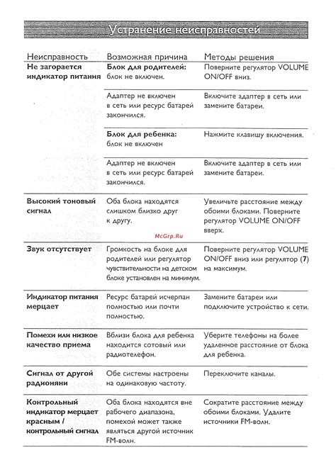 Возможная неисправность электроники