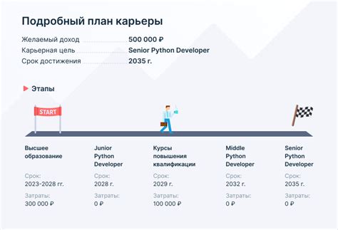 Возможности для развития спортивной карьеры