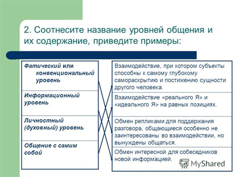 Возможности для социального взаимодействия