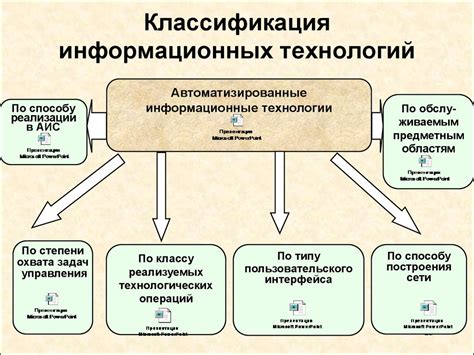 Возможности и использование