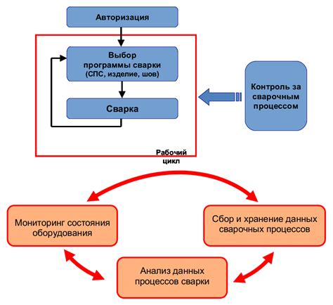 Возможности мониторинга и контроля