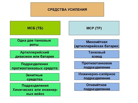 Возможности настройки и персонализации носимых средств усиления речи