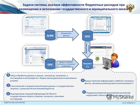 Возможности поиска и анализа информации о поставщиках