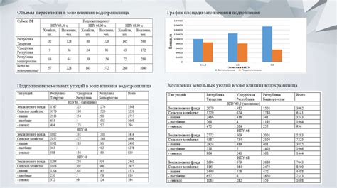 Возможности применения t1 для решения задач