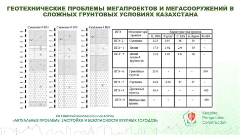 Возможность использования в сложных грунтовых условиях