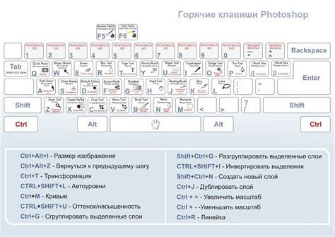 Возможность использования различных жестов для быстрого доступа к функциям