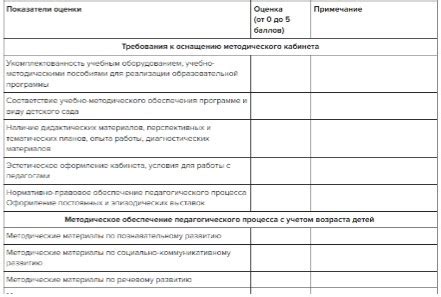 Возможность оценить функциональность