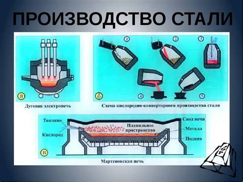 Возможность переплавки