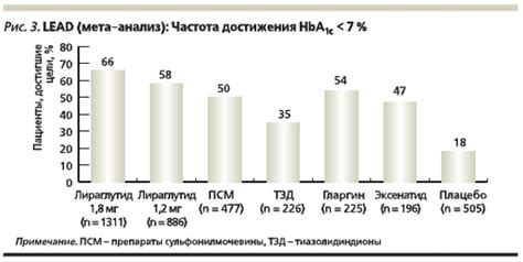 Возможность побочных эффектов