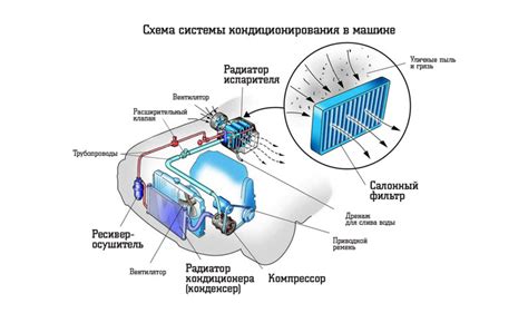 Возможность повреждения других компонентов