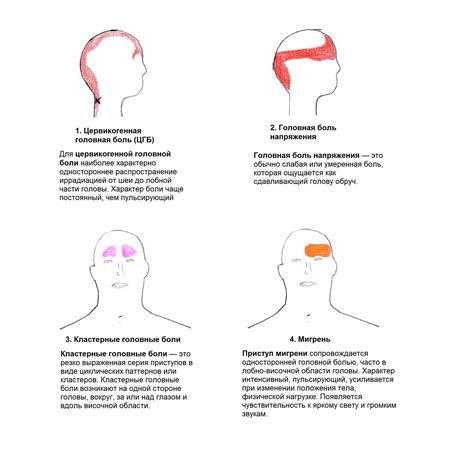 Возможность появления головной боли