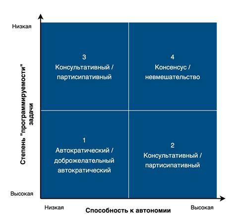 Возможность различных стилей