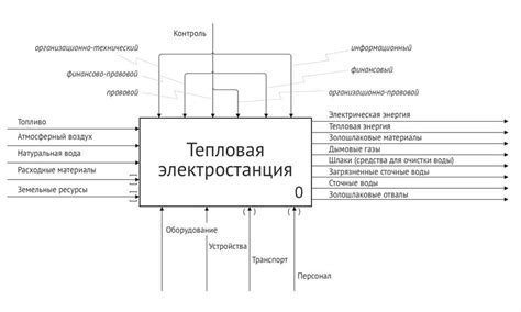 Возможность раскрытия второстепенных линий сюжета