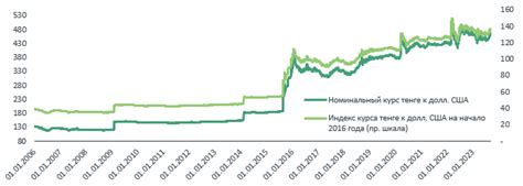 Возможность сохранить ресурсы и снизить риски