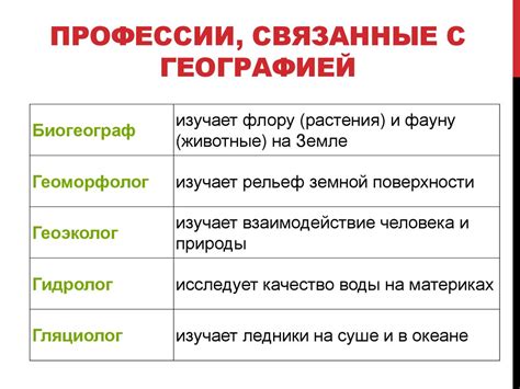 Возможность точного описания объектов и явлений