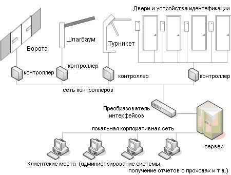 Возможность удаленного контроля и управления