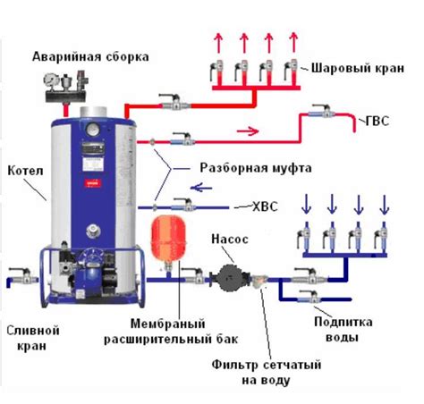 Возможность установки электрического отопления