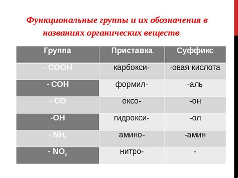 Возможные значения "n" и их значения в названиях органических соединений